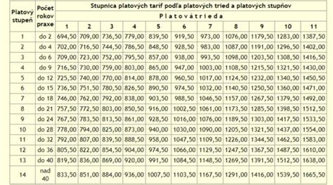 Tabuľka s kategorizáciou zdravotníckych pomôcok