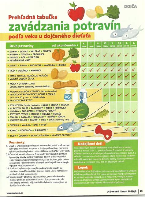Tabuľka: Odporúčané denné dávky ovocia a zeleniny pre deti