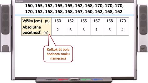 Tabuľka rozdelenia viet podľa členitosti