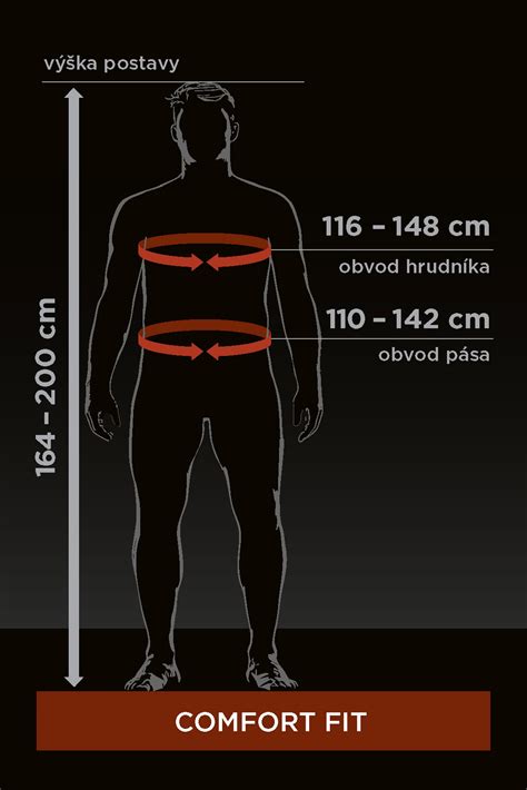 Ilustrácia merania obvodu hrudníka, pása a bokov