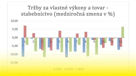Graf porovnania tržieb automobilových koncernov (2025)