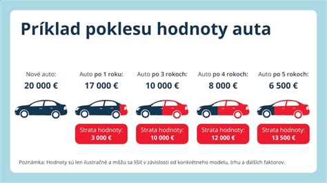 Tabuľka porovnania hodnoty jazdených vozidiel (ADAC)