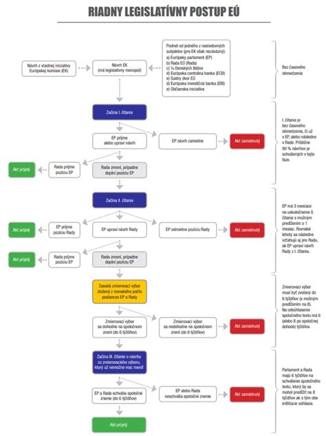Mapa: Legislatívny rámec komunitnej rehabilitácie v SR a EÚ