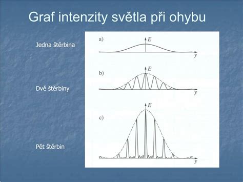 Graf intenzity podpory podľa typu žiadateľa