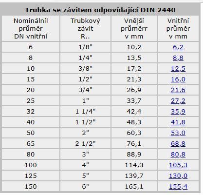 Tabuľka: Dĺžka trvania PN a nárok na nemocenské