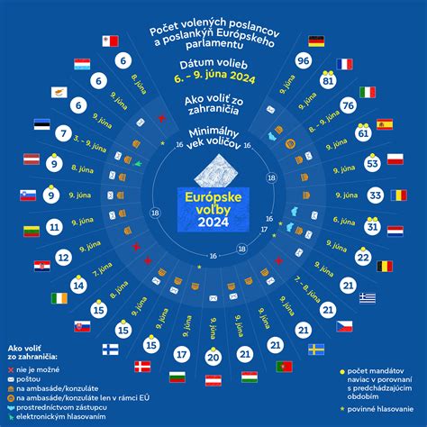 Infografika: Porovnanie rodičovských príspevkov v krajinách EÚ