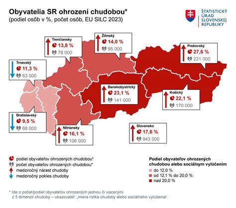 Mapa rozšírenia energetickej chudoby v regiónoch