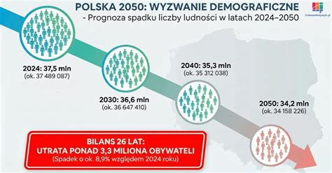 Infografika: Migrácia a demografia v Rusku