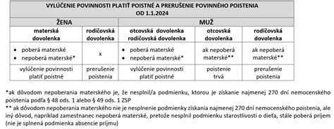 Prerušenie povinného poistenia