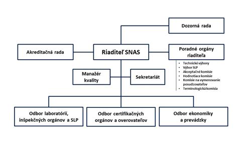 Štruktúra opatrovateľského kurzu