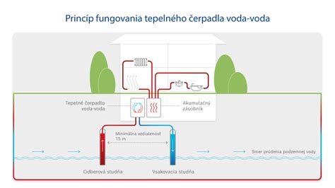 schéma fungovania psychiatrického stacionára