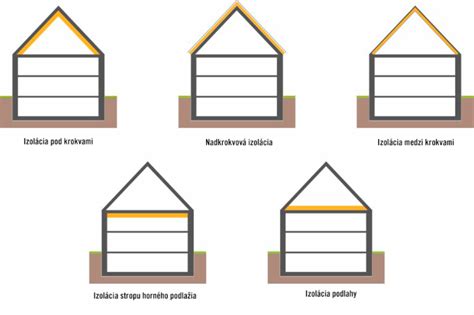 Grafika znázorňujúca najčastejšie nedostatky v denných stacionároch