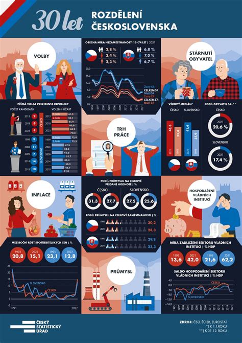 Infografika o podporovanom zamestnávaní