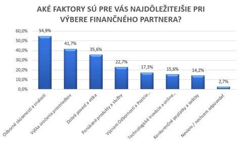 Stereotypy pri výbere partnera