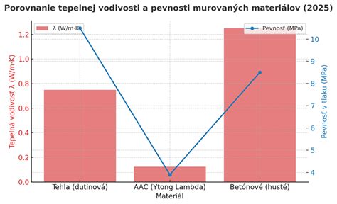 Porovnanie štátnych a súkromných penzijných systémov