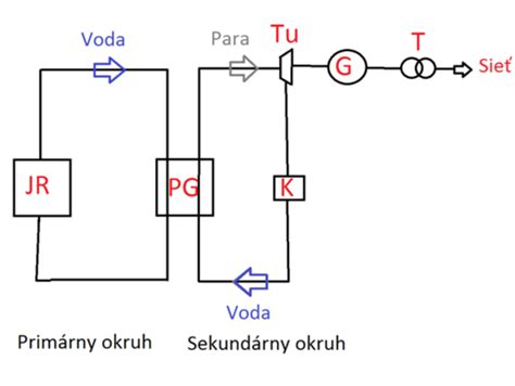 metafora osudu ako reťazovej reakcie