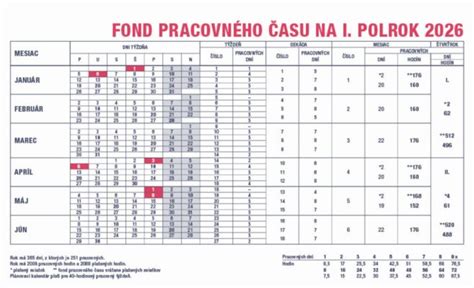 Kalendár a čas - symbolika doby poistenia