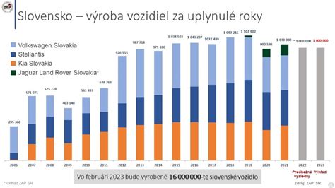 Štatistika vdovských a vdoveckých dôchodkov na Slovensku