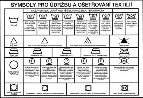 Symboly údržby oblečenia
