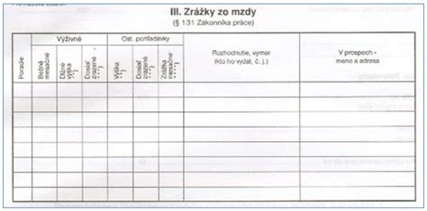 Schéma poradia zrážok zo mzdy