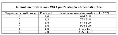 Rozdelenie stupňov mentálnej retardácie