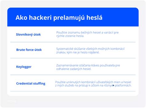 Štatistiky o používaní hesiel a digitálnych útokoch