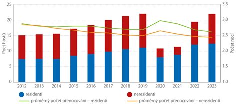 Graf dopytu po opatrovateľoch v Trenčianskom kraji