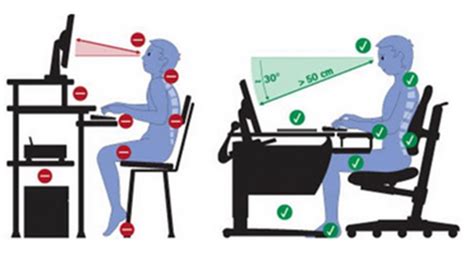 Ilustrácia: Ergonomické pracovisko