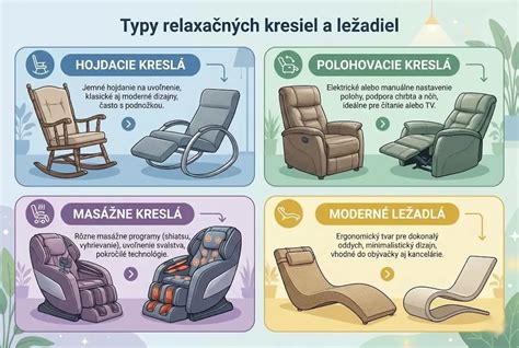 Rôzne typy poťahových materiálov na kreslá