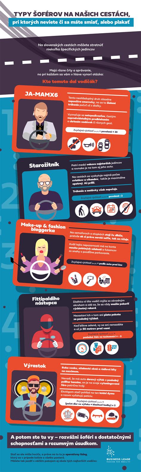 Infografika s popismi rôznych typov masáží