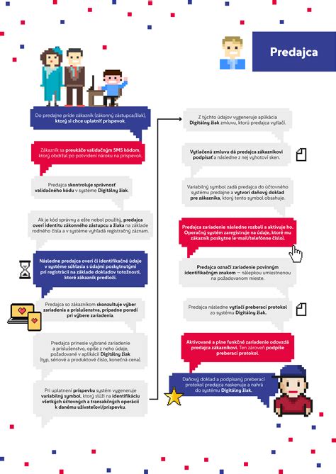 Infografika: Ako funguje limit spoluúčasti