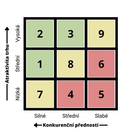 Príklad sociometrickej matice