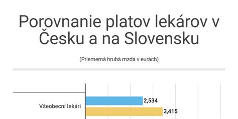 Porovnanie platov učiteľov na Slovensku a v zahraničí
