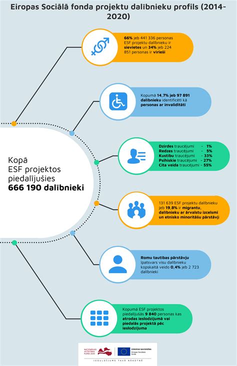 Infografika: Možnosti čerpania Sociálneho fondu