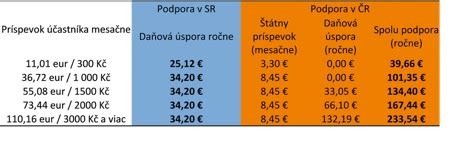 Zásady dôchodkových systémov v EÚ