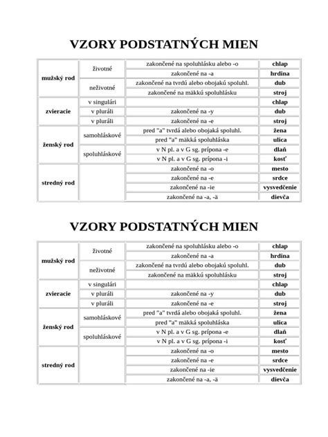 Infografika: Stupne prídavných mien