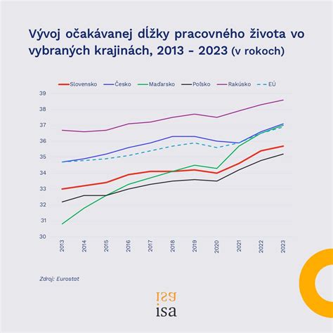 Štatistiky výskytu fibromyalgie u mužov a žien