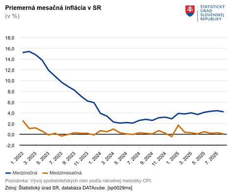 Graf: Rozdiel v počte žien a mužov užívajúcich antidepresíva na Slovensku