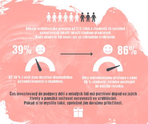 Infografika: Faktory socioekonomického statusu rodiny