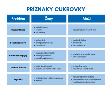 Prejavy imobilizačného syndrómu