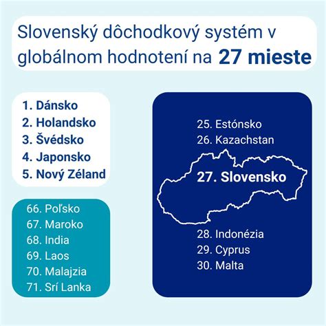 Štruktúra slovenského dôchodkového systému