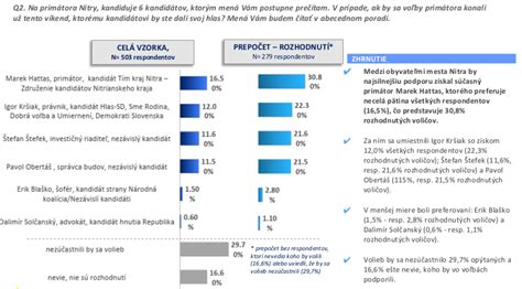 Prieskum účasti voličov vo voľbách