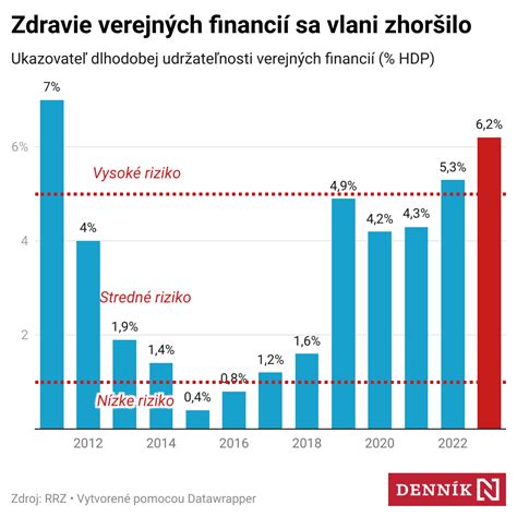 Porovnanie financovania verejných a neštátnych škôl