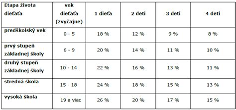 Tabuľka s priemernými mesačnými zárobkami pre výpočet odchodného