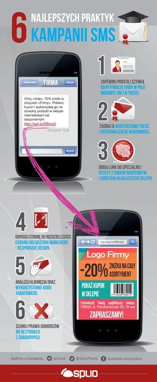 Infografika o vývoji používania SMS a MMS na Slovensku