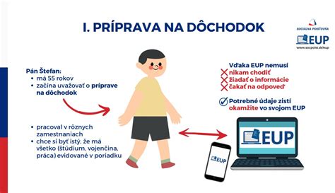 Prehľad dôchodkových systémov