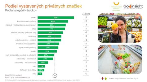 Zloženie slovenských rodín podľa prieskumu
