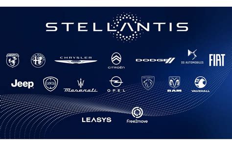 Logotyp Stellantis