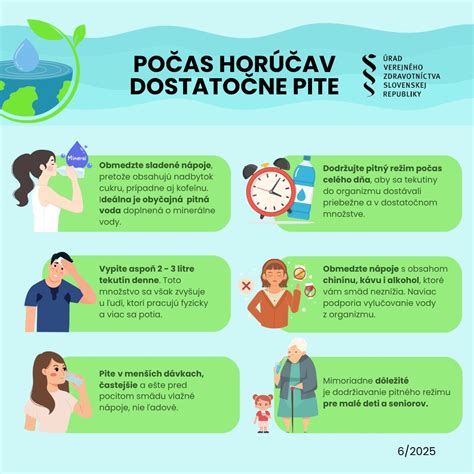 Infografika znázorňujúca dôležitosť pitného režimu pre seniorov