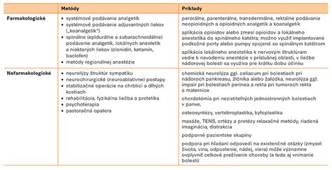Tabuľka najčastejších symptómov u pacientov v terminálnom štádiu